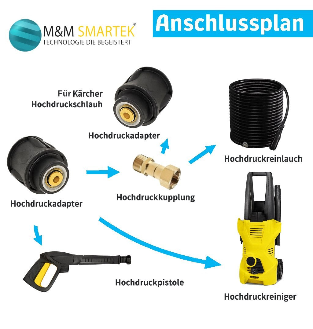 Adapter für Kärcher Quick Connect M22 IG Schnellkupplung Messing 360° drehbar8