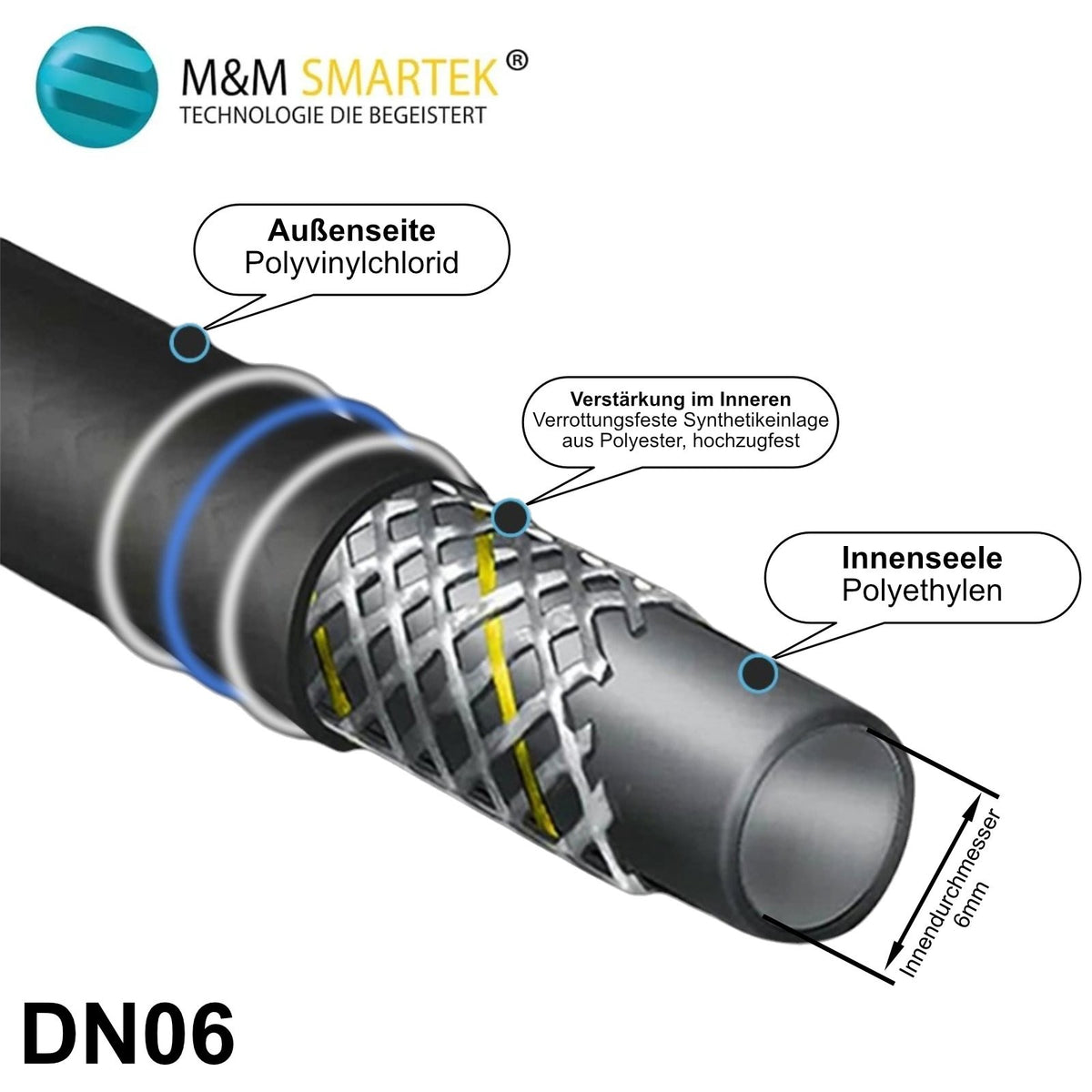 10m Hochdruckschlauch M22 x1,5 IG 14mm/15mm Dorn auf M14 x1,5 IG Ersatzschlauch1