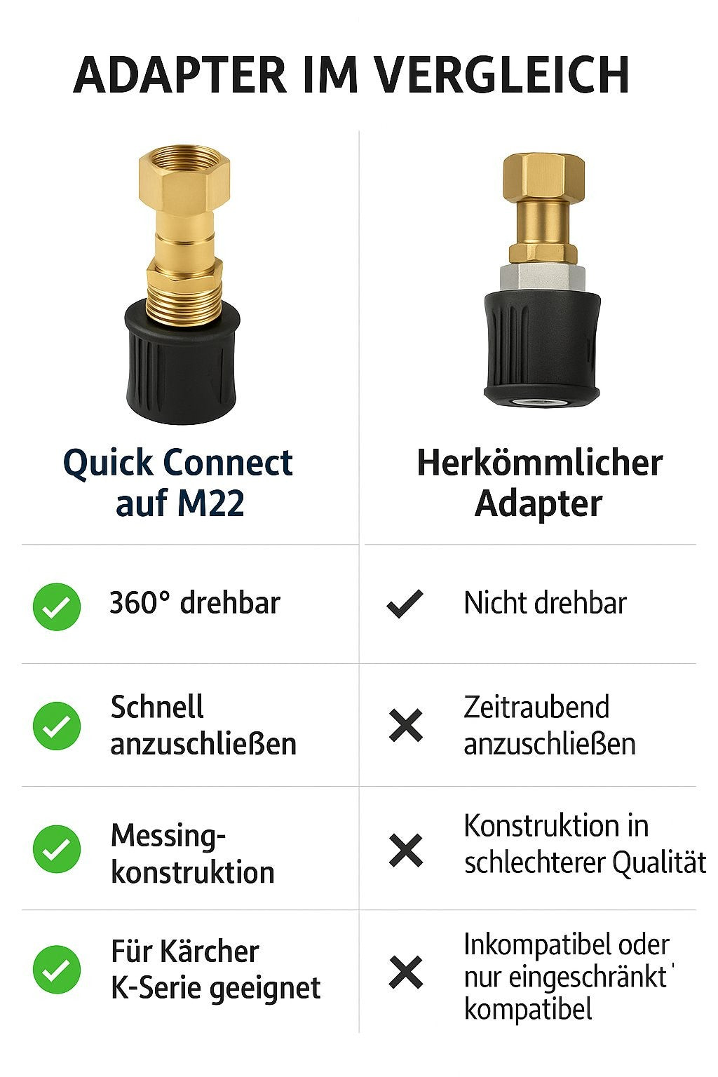 Adapter für Kärcher Quick Connect M22 IG Schnellkupplung Messing 360° drehbar19