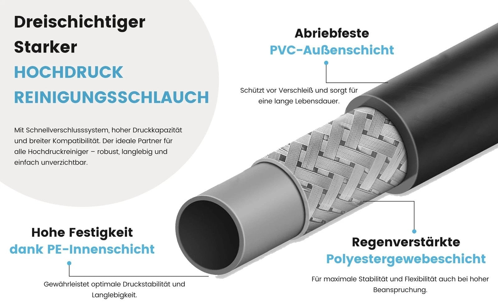 10m Hochdruckchlauch HD Reiniger mit M22 IG Schnellkupplung Adapter + Düsen Set17