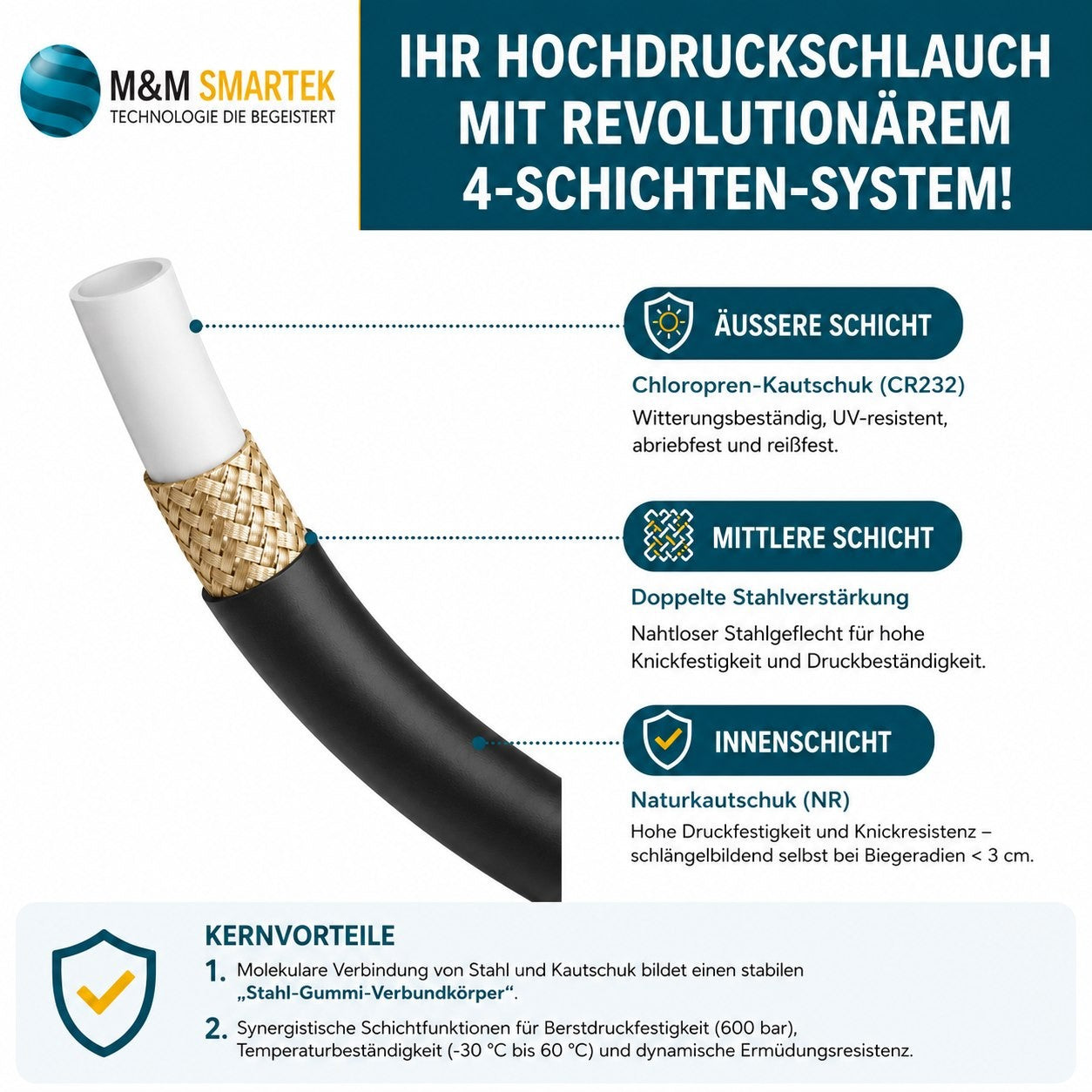 10 Meter Hochdruckschlauch Verlängerung für Kärcher EasyLock HD 200bar + Adapter6