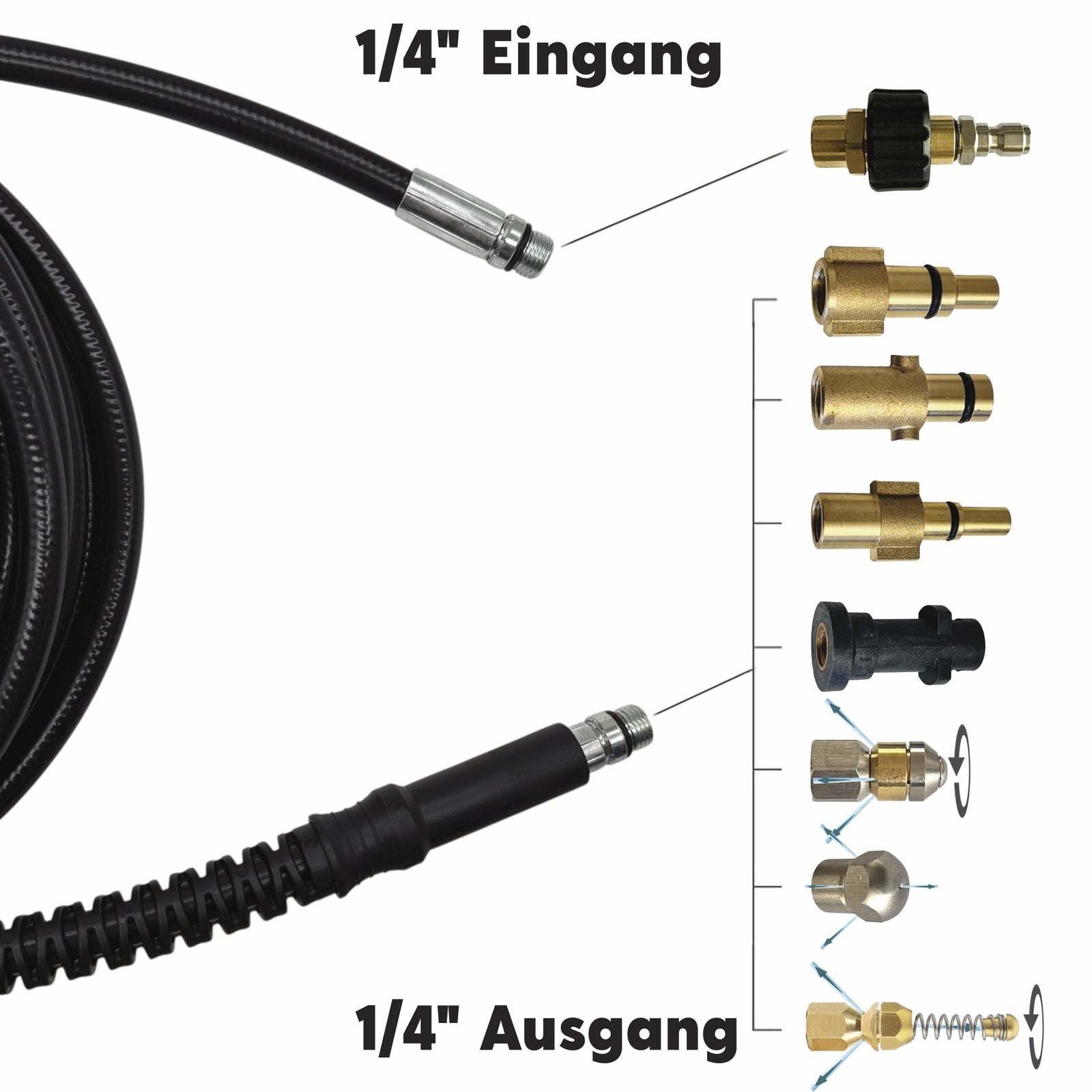 10m Rohrreinigungsschlauch Set für Kärcher K2–K7 Lavor Bosch Nilfisk + Düsenset0