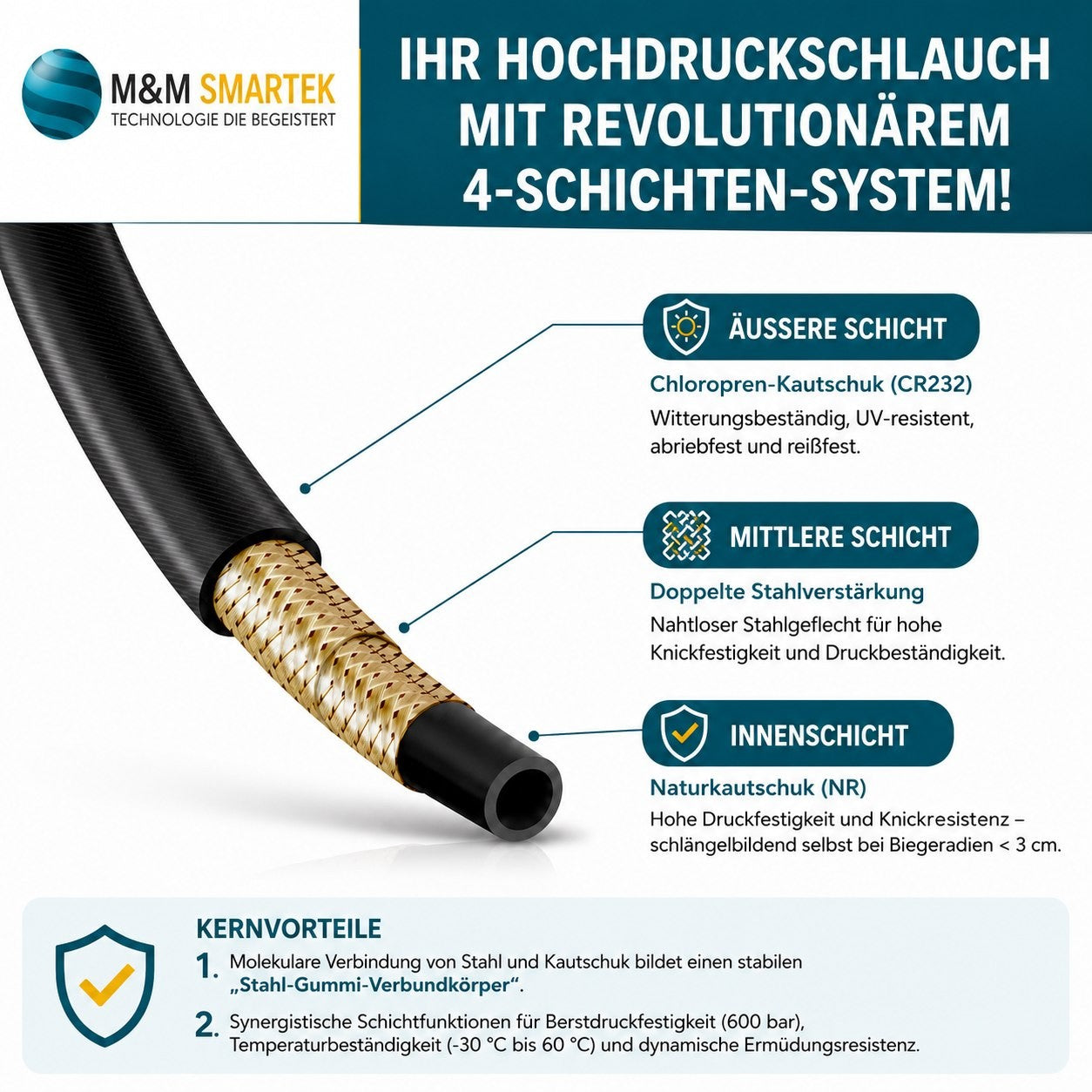 10 Meter Hochdruckschlauch Verlängerung für Kärcher EasyLock HD 200bar + Adapter3