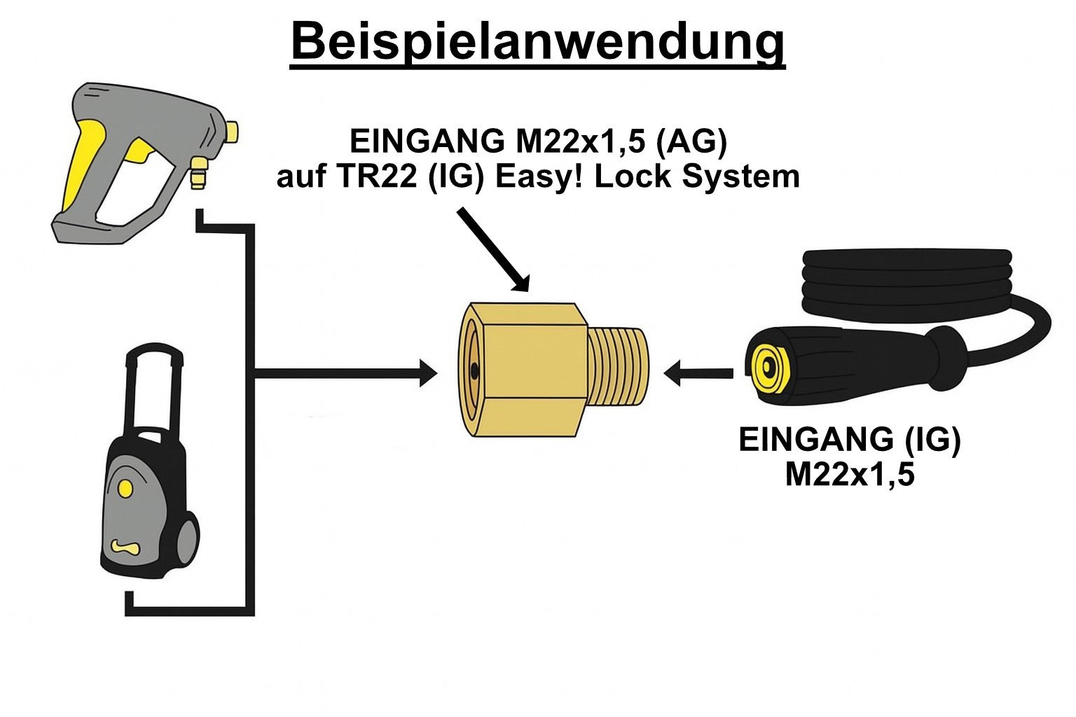 15M Rohrreinigungsschlauch für Kärcher inkl. EASY!LOCK ab Bj. Q4 2017 4 teilig4